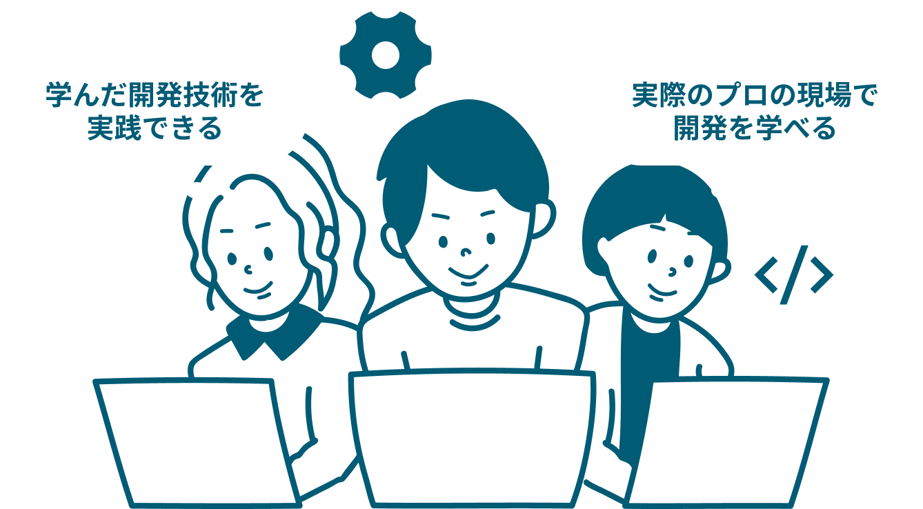学習しながら開発に取り組むイメージ